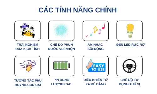 CÁC TÍNH NĂNG CỦA BỘ ĐÔI XE ĐUA ĐIỀU KHIỂN THÔNG MINH JJRC Q180