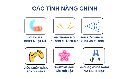 TÍNH NĂNG CỦA XE ĐUA F1 ĐIỀU KHIỂN THÔNG MINH JJRC Q186